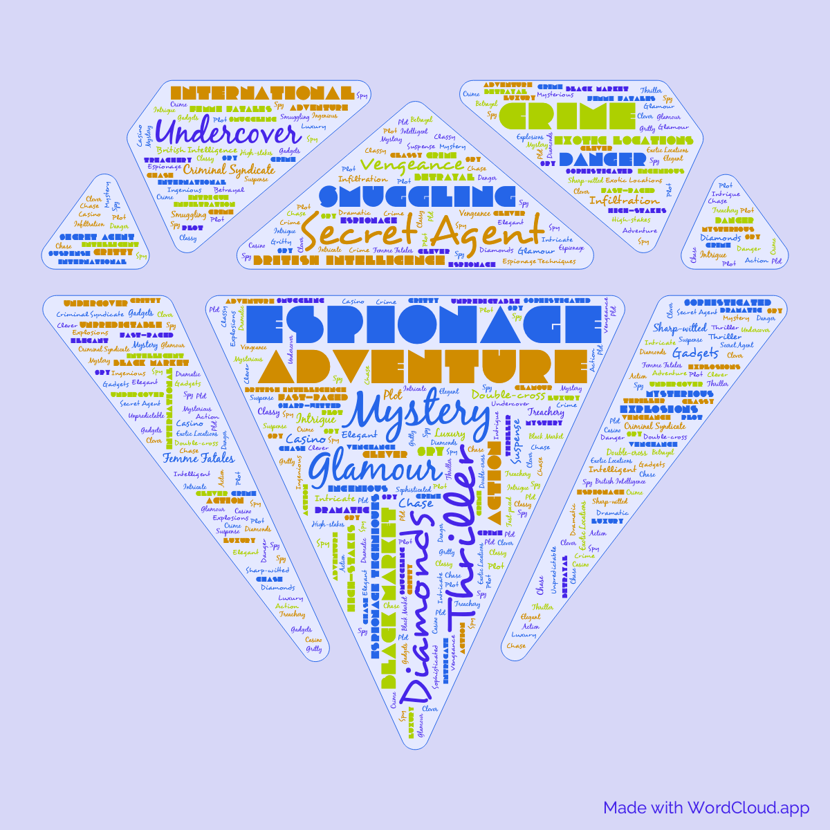 Word cloud of the book Diamonds are Forever by Ian Fleming