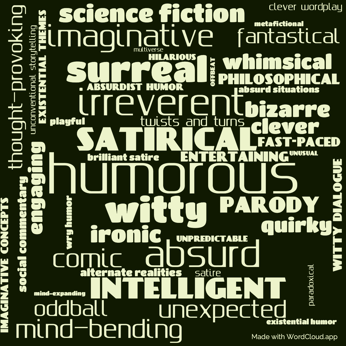 Word Cloud: Dimension of Miracles