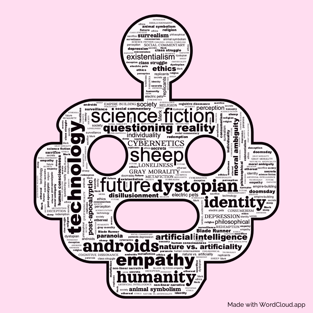 Word Cloud: Do Androids Dream of Electric Sheep