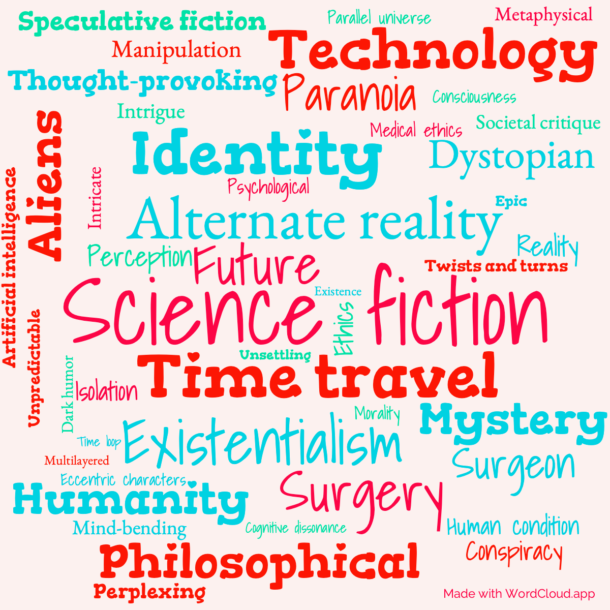 Word Cloud: Dr. Futurity