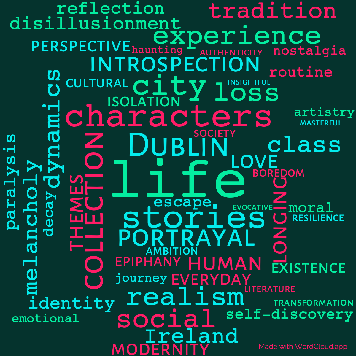 Word Cloud: Dubliners