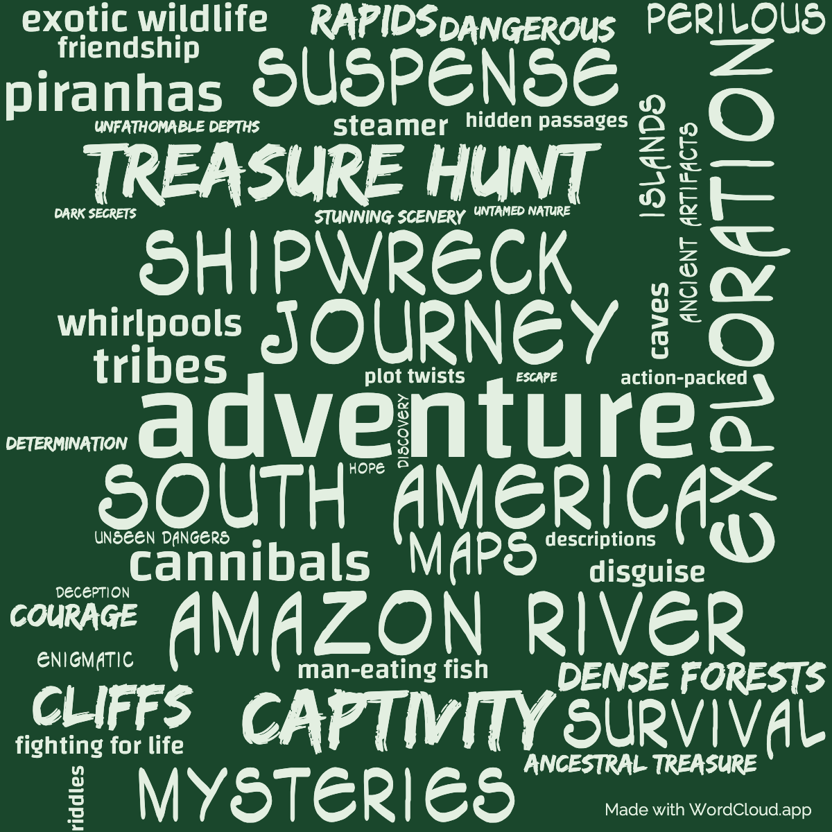 Word Cloud: Eight Hundred Leagues on the Amazon