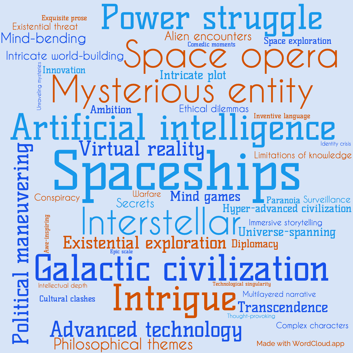 Word Cloud: Excession