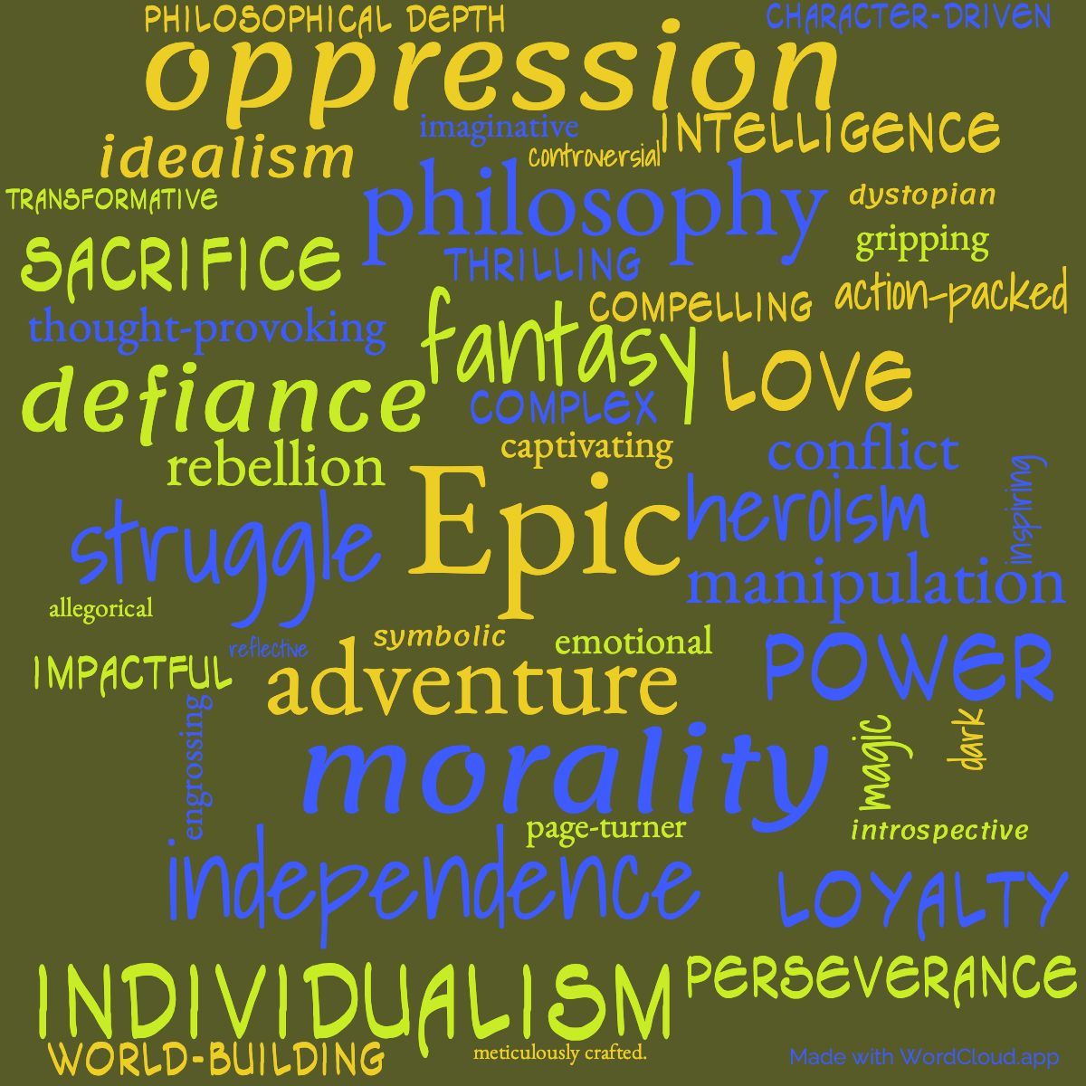 Word Cloud: Faith Of The Fallen