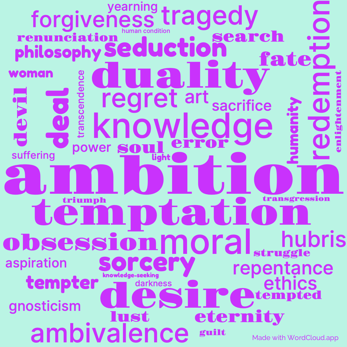 Word Cloud: Faust