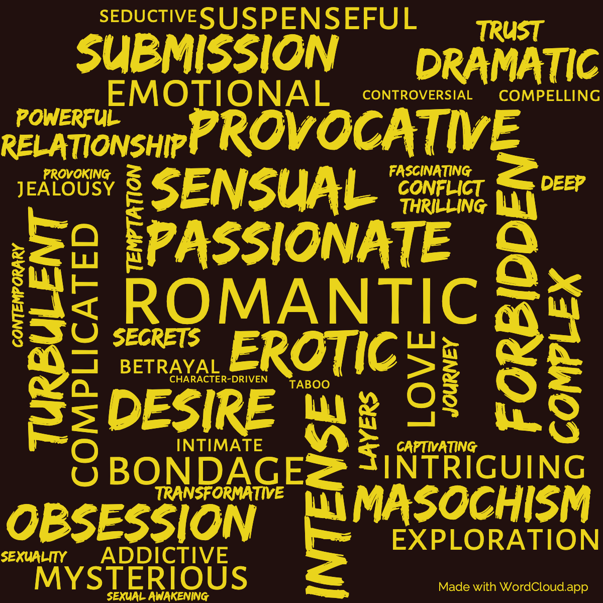 Word Cloud: Fifty Shades Darker