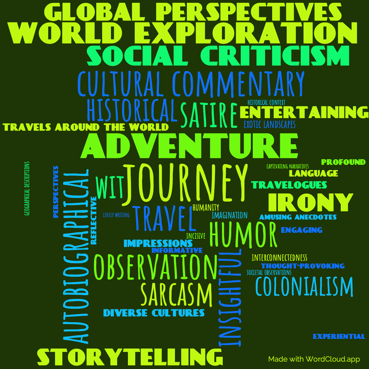 Word Cloud: Following the equator