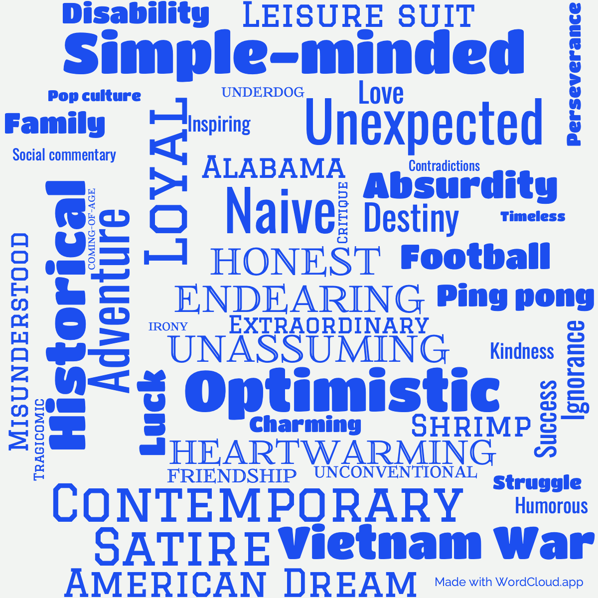 Word Cloud: Forrest Gump