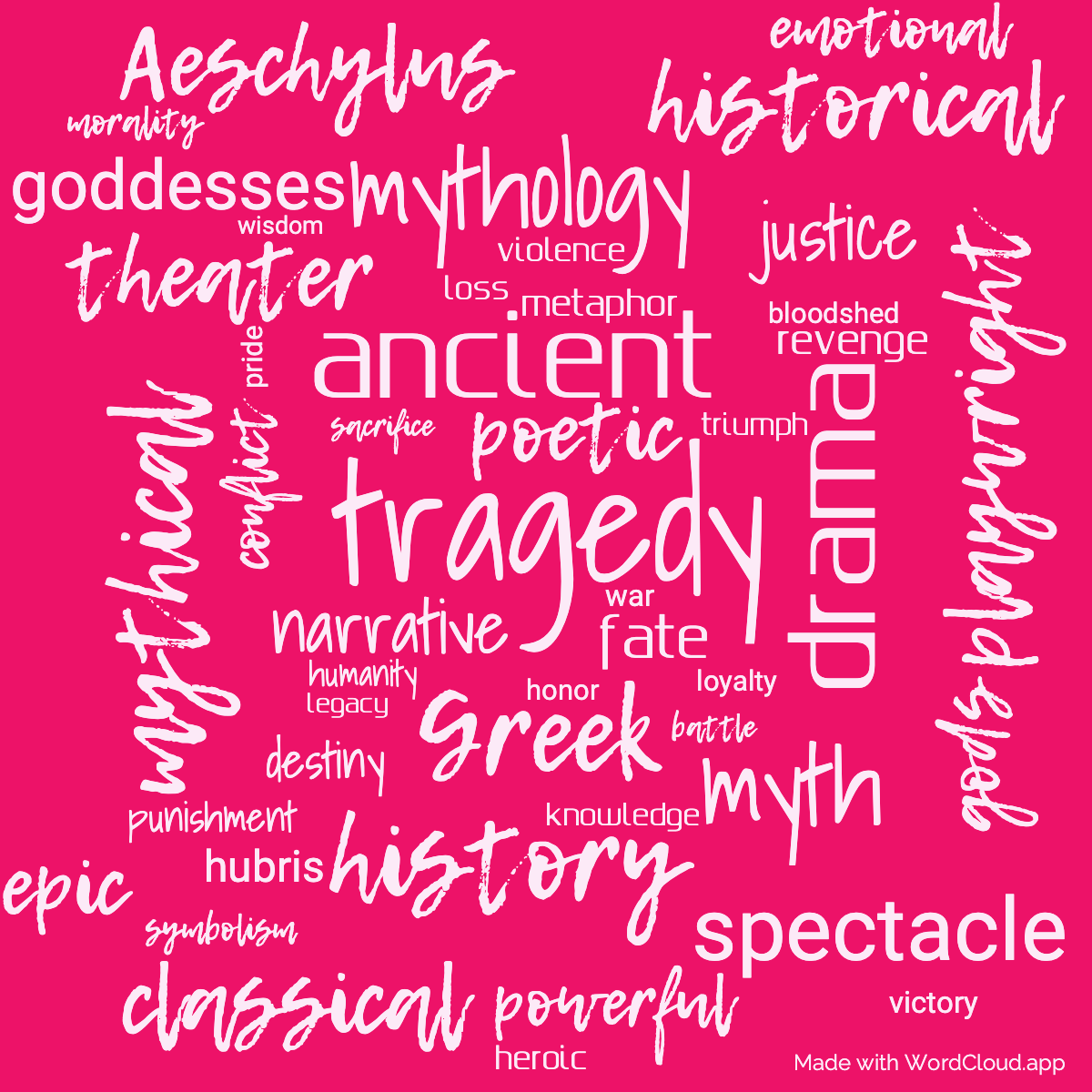 Word Cloud: Four Plays of Aeschylus