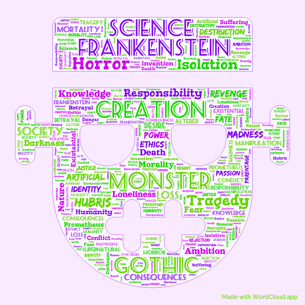 Word Cloud: Frankenstein Or, The Modern Prometheus