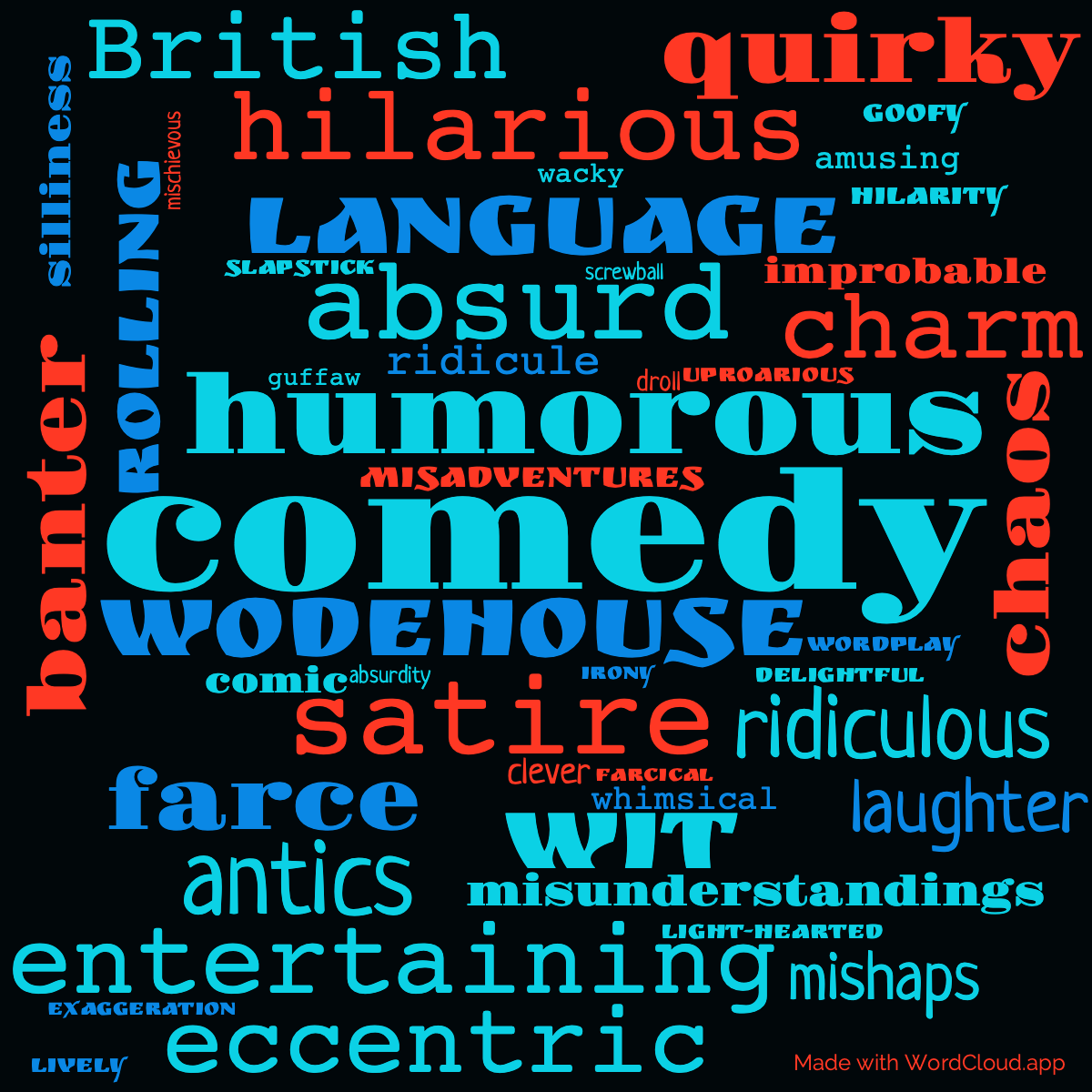 Word Cloud: Galahad at Blandings