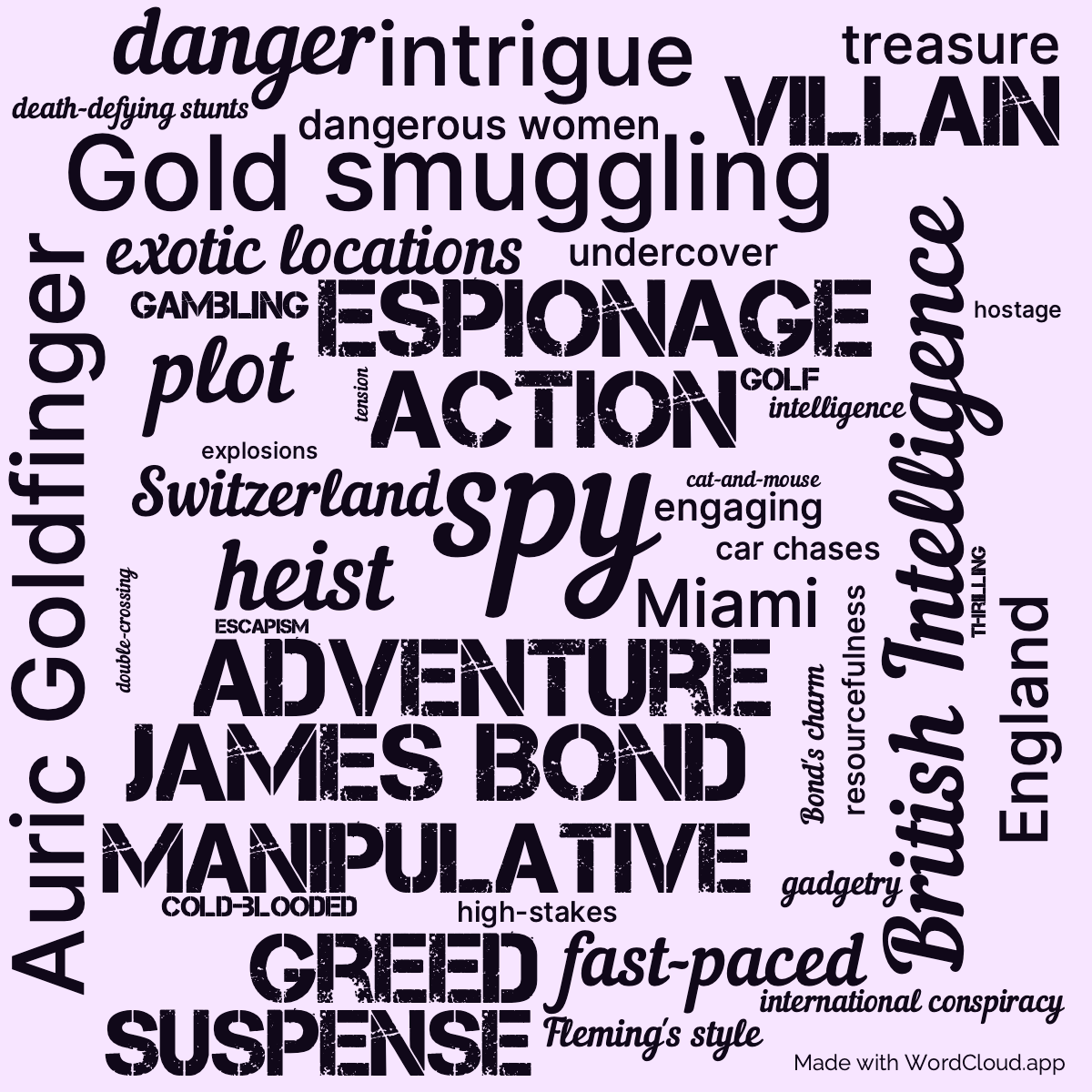 Word Cloud: Goldfinger