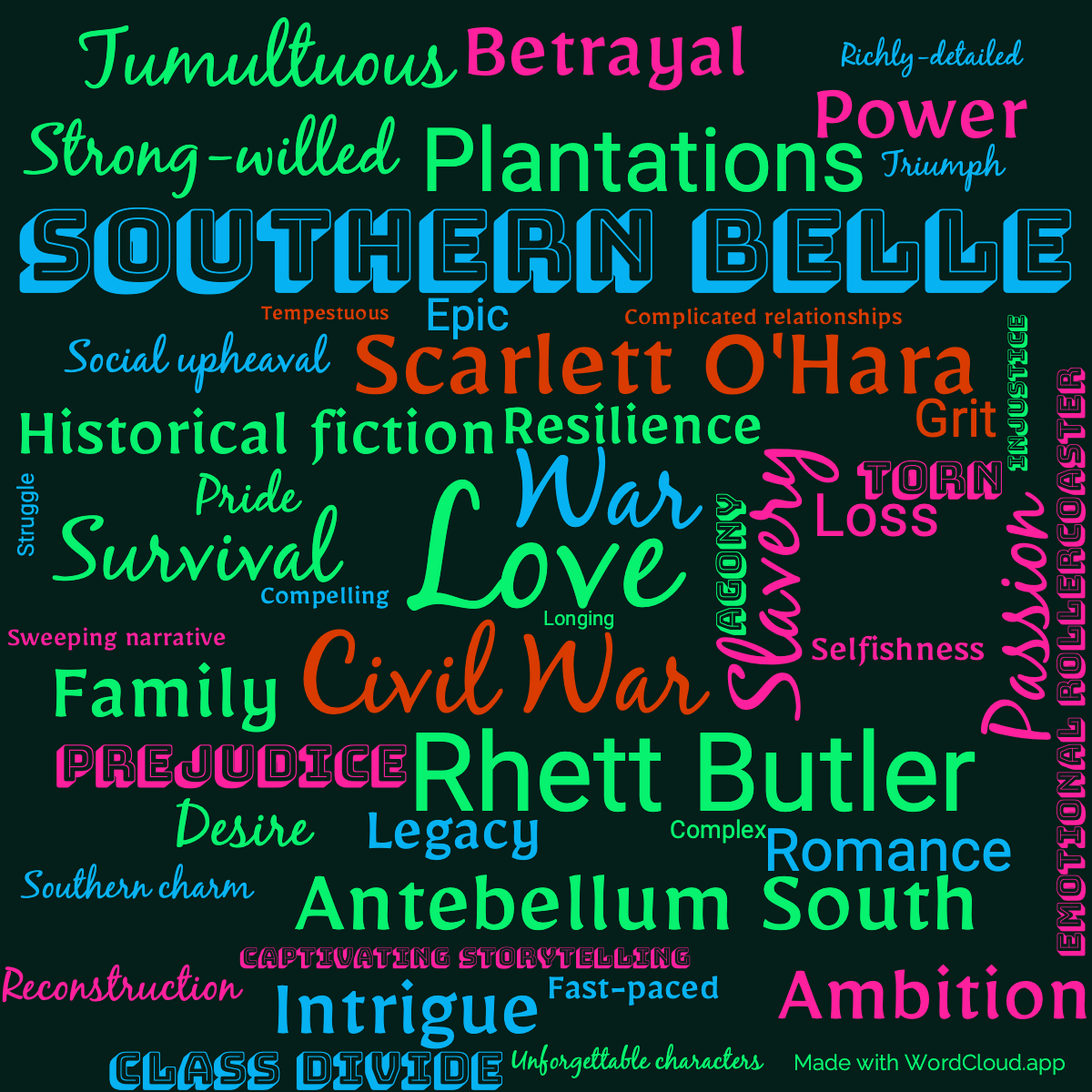 Word Cloud: Gone With The Wind