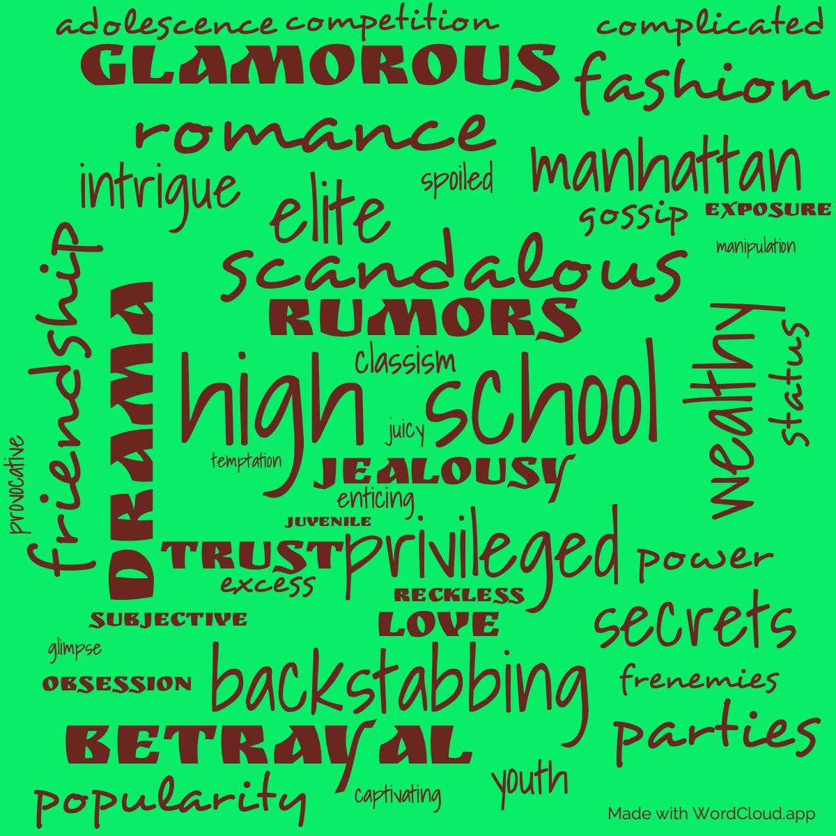 Word Cloud: Gossip Girl