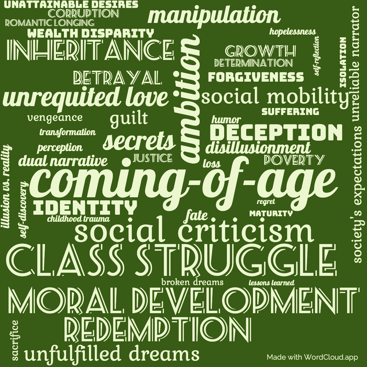 Word Cloud: Great Expectations