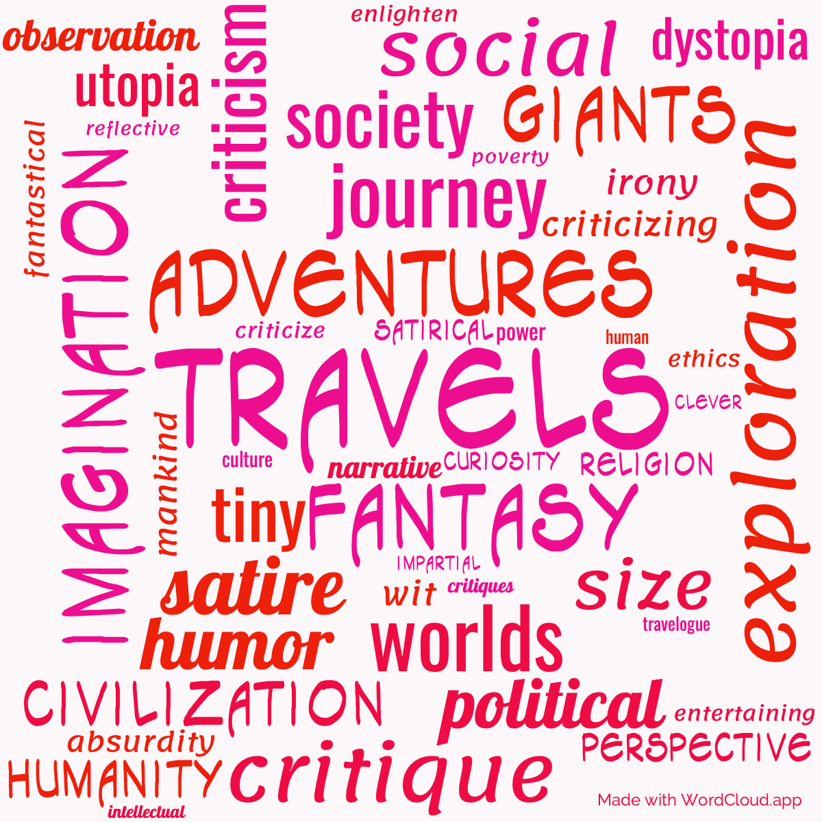 Word Cloud: Gulliver's Travels into Several Remote Nations of the World