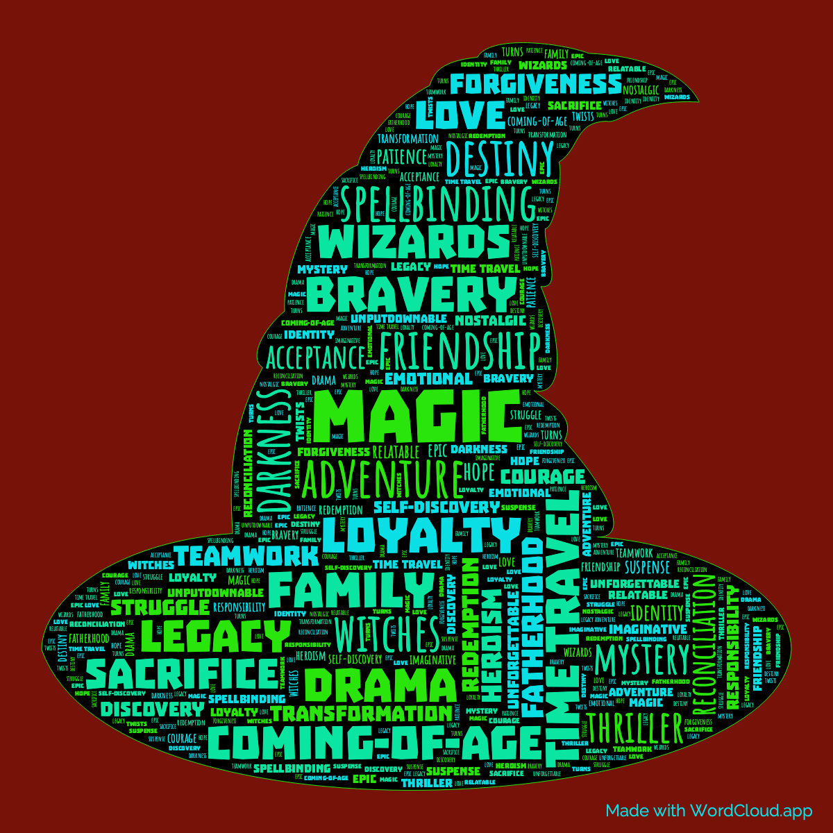 Word Cloud: Harry Potter and the Cursed Child