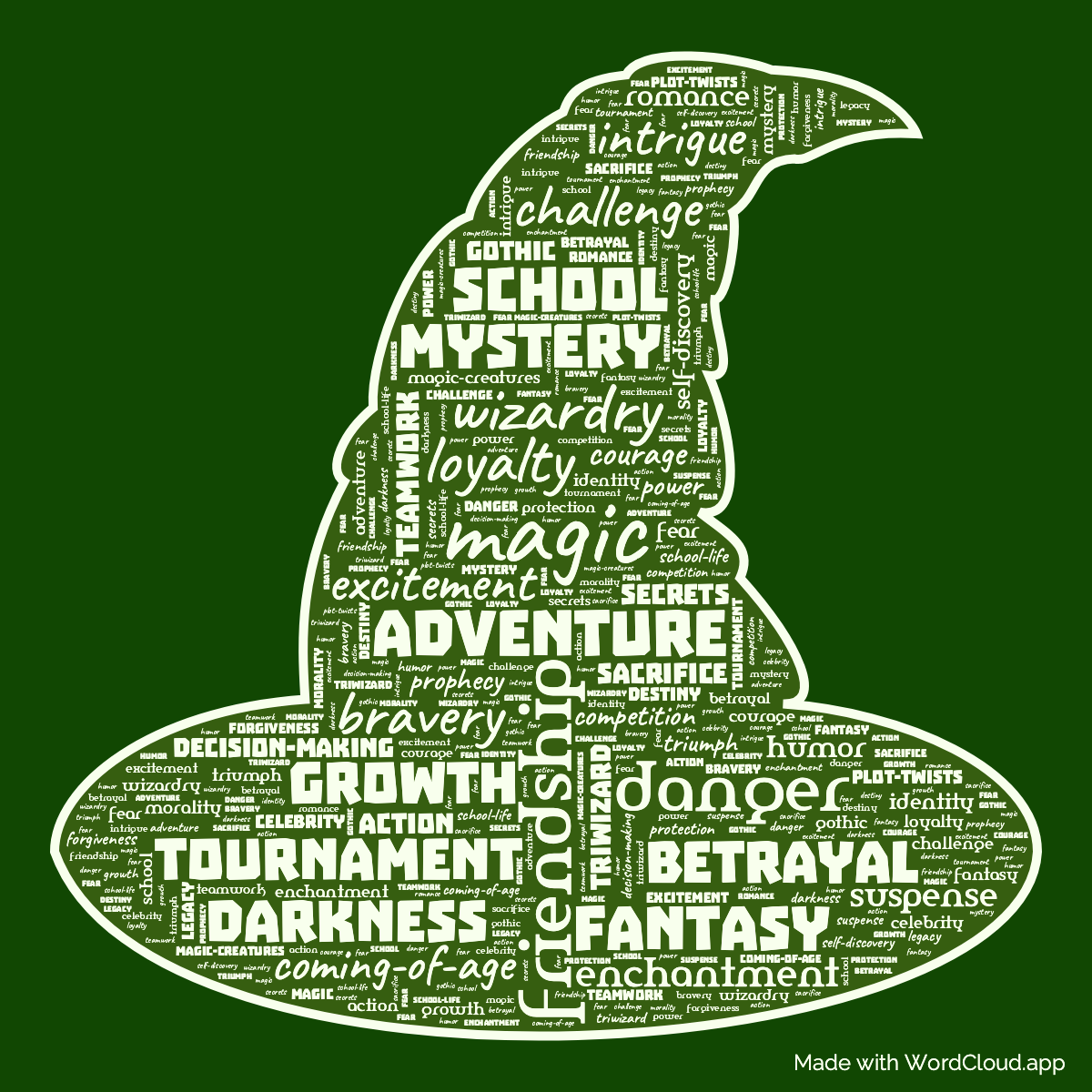 Word Cloud: Harry Potter and the Goblet of Fire