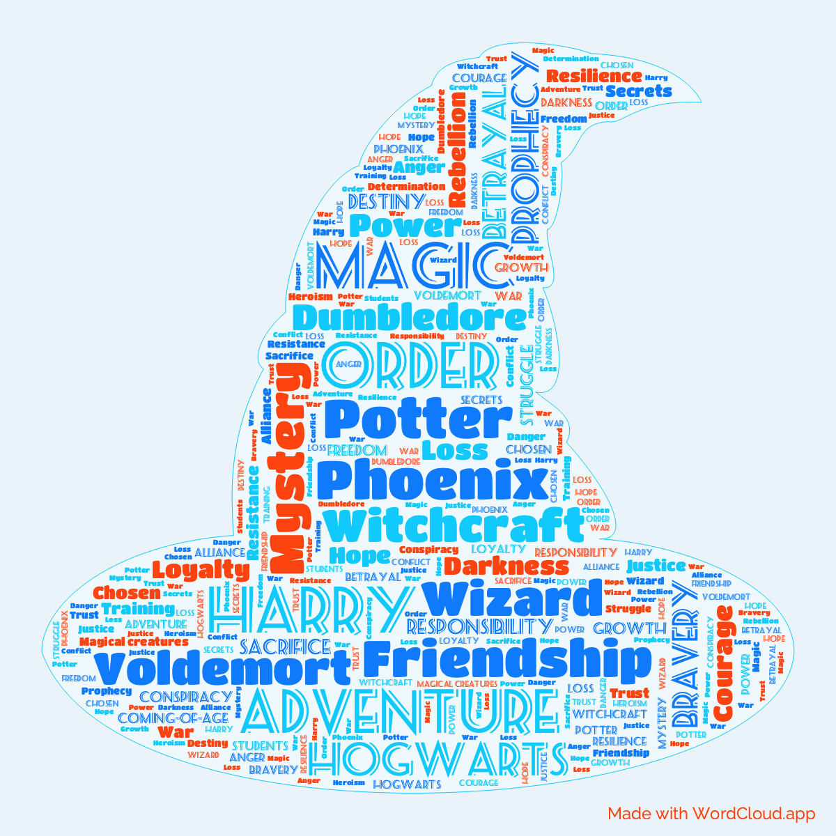 Word Cloud: Harry Potter and the Order of the Phoenix