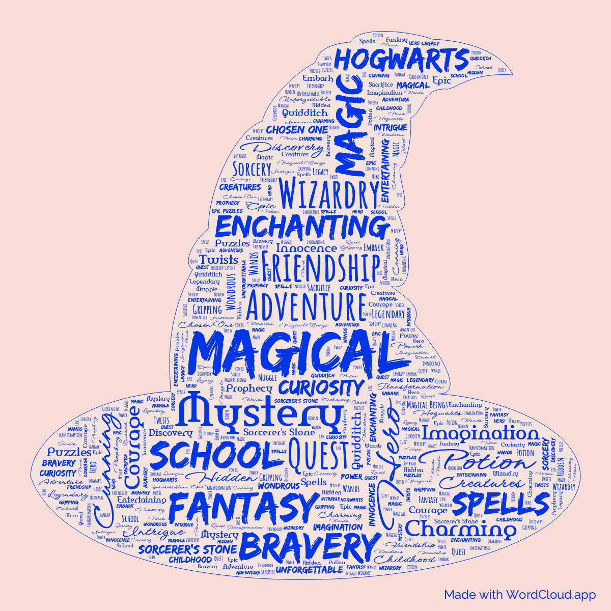 Word Cloud: Harry Potter and the Philosopher's Stone