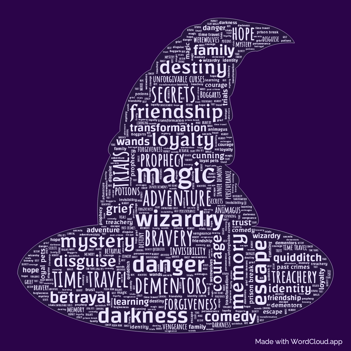 Word Cloud: Harry Potter and the Prisoner of Azkaban