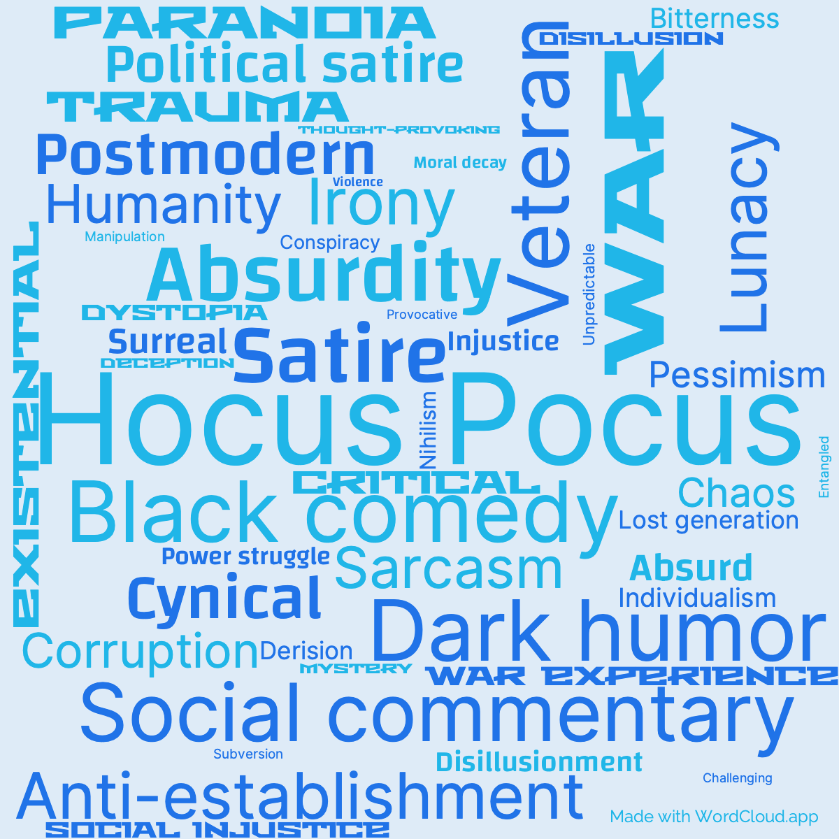 Word Cloud: Hocus Pocus