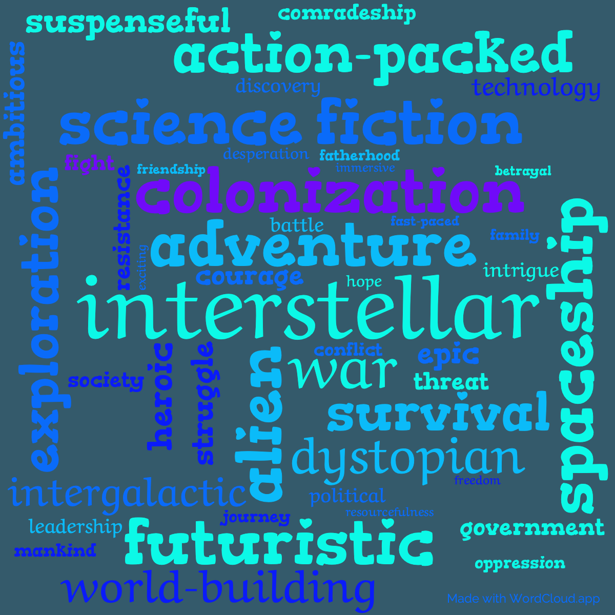 Word Cloud: Homeworld