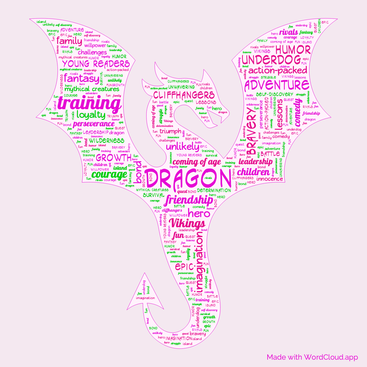 Word Cloud: How to Train Your Dragon