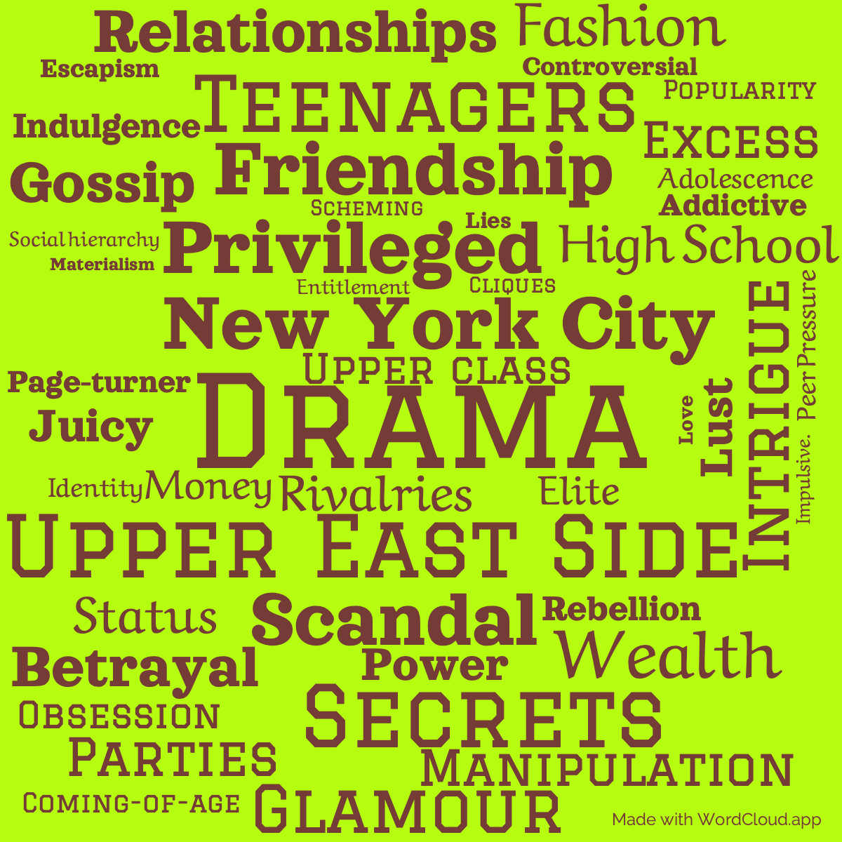 Word Cloud: I Like It Like That