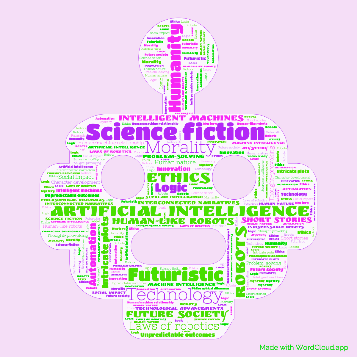 Word Cloud: I, Robot