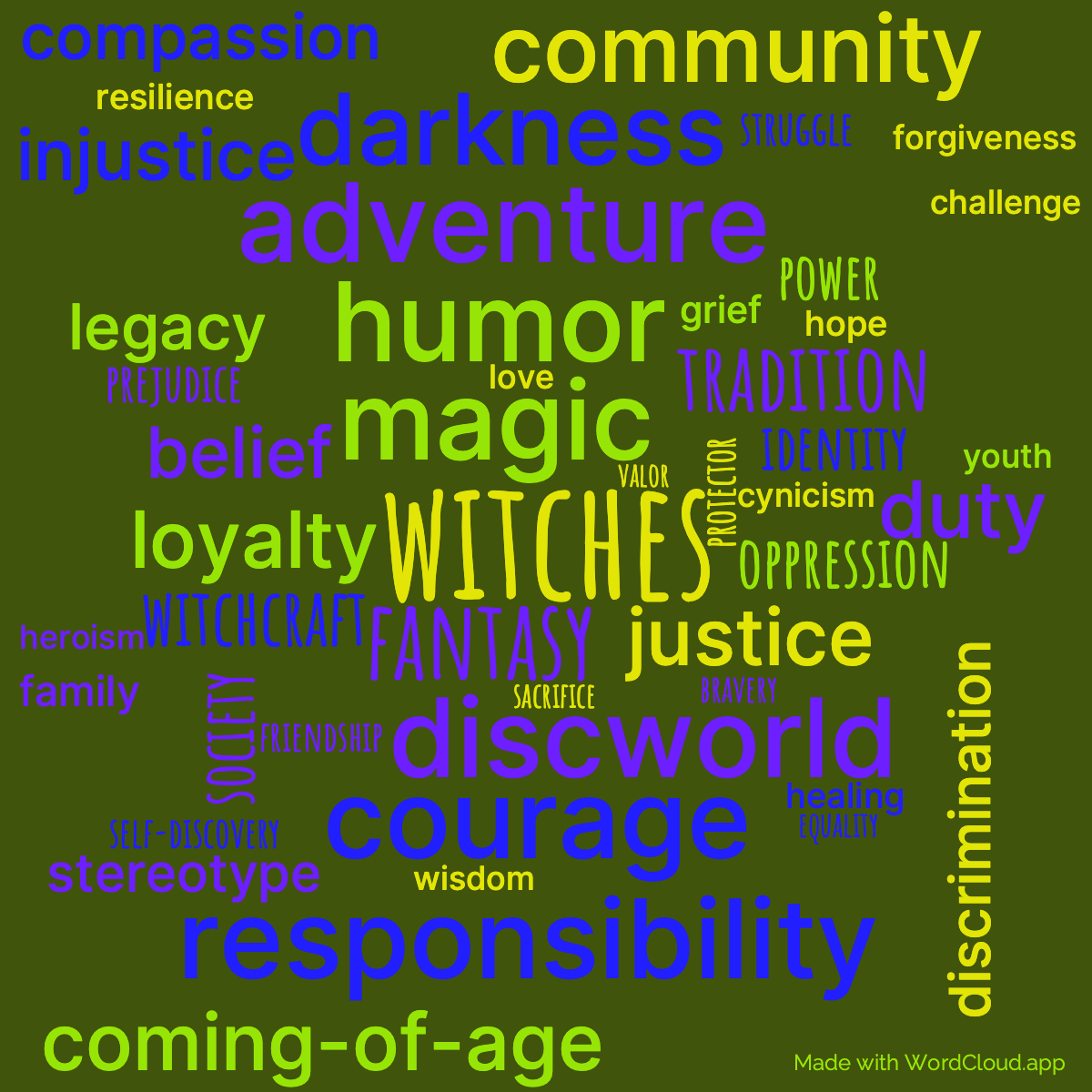 Word Cloud: I Shall Wear Midnight