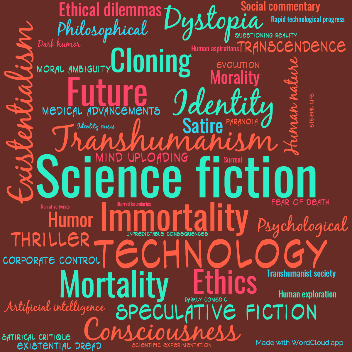 Word Cloud: Immortality, Inc