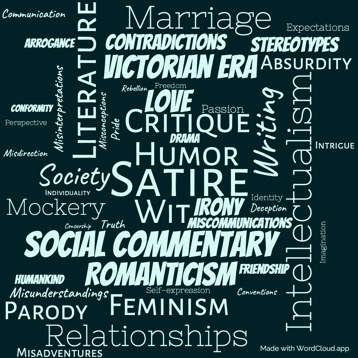 Word Cloud: In defense of Harriet Shelley