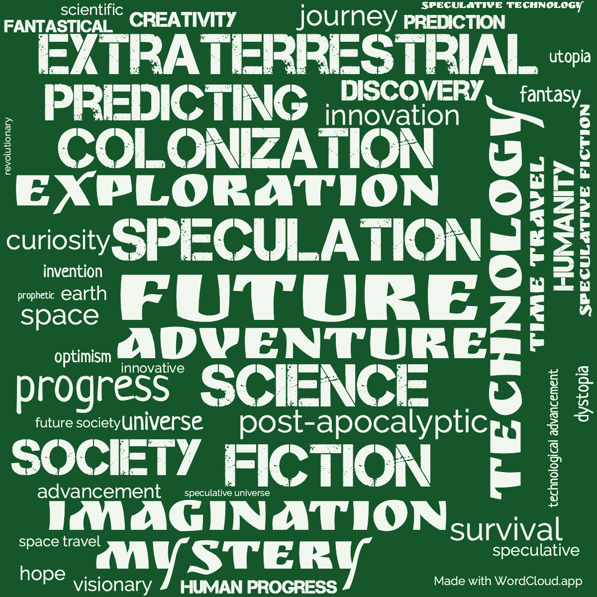 Word Cloud: In the Year 2889