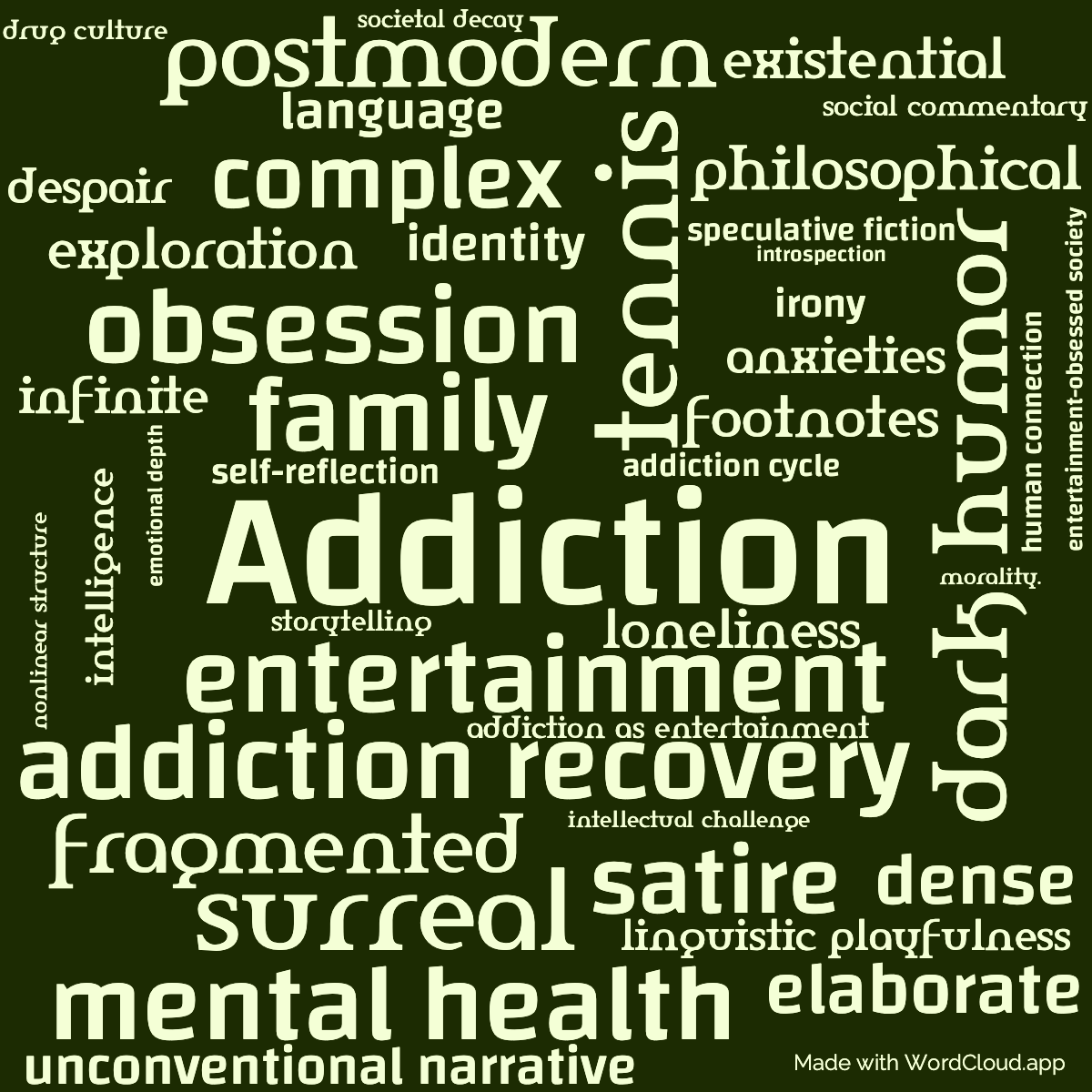 Word Cloud: Infinite Jest