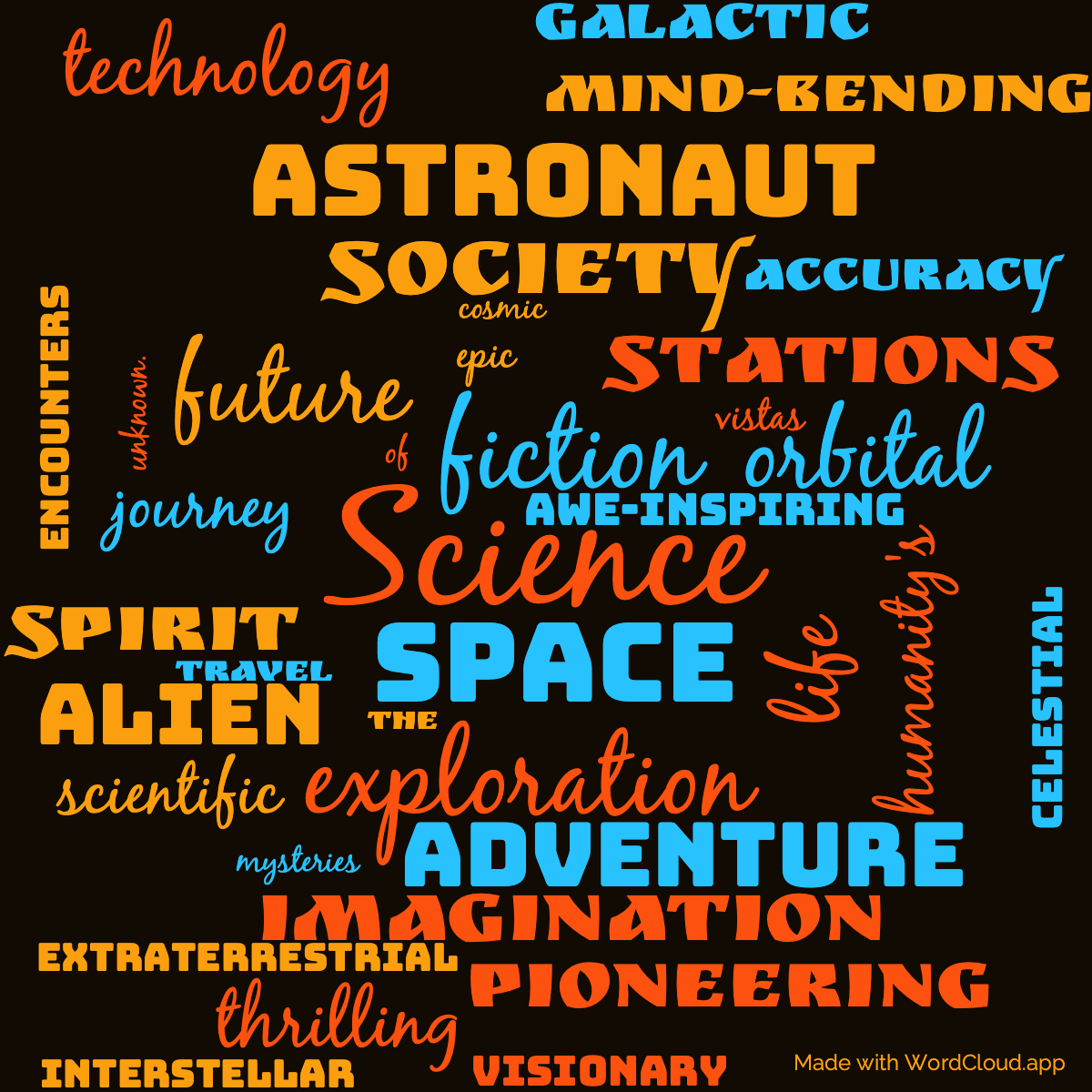 Word Cloud: Islands In The Sky