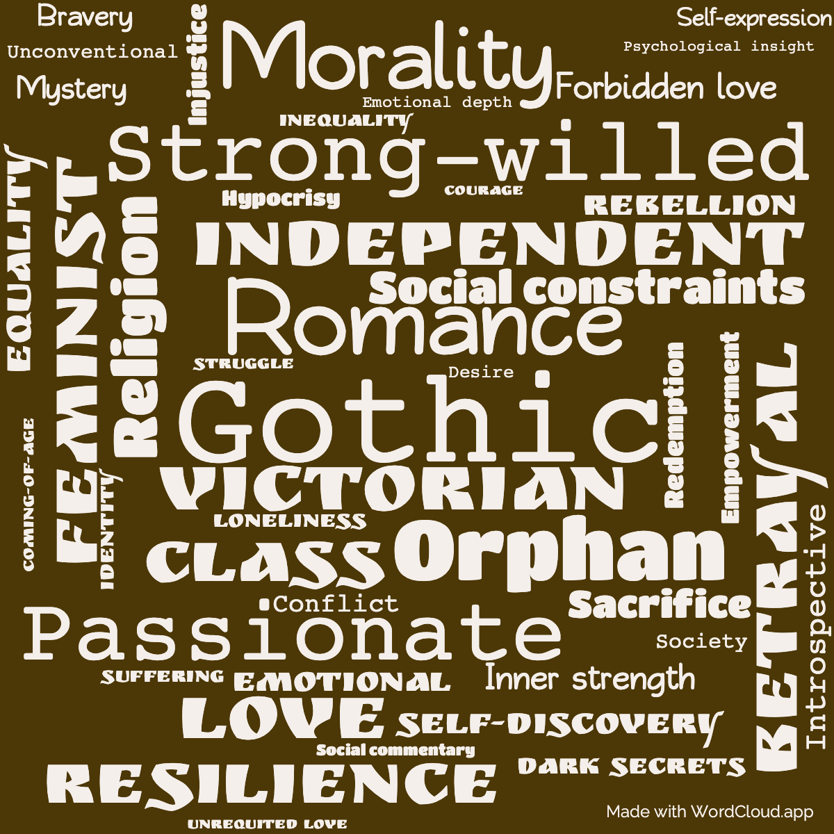 Word Cloud: Jane Eyre