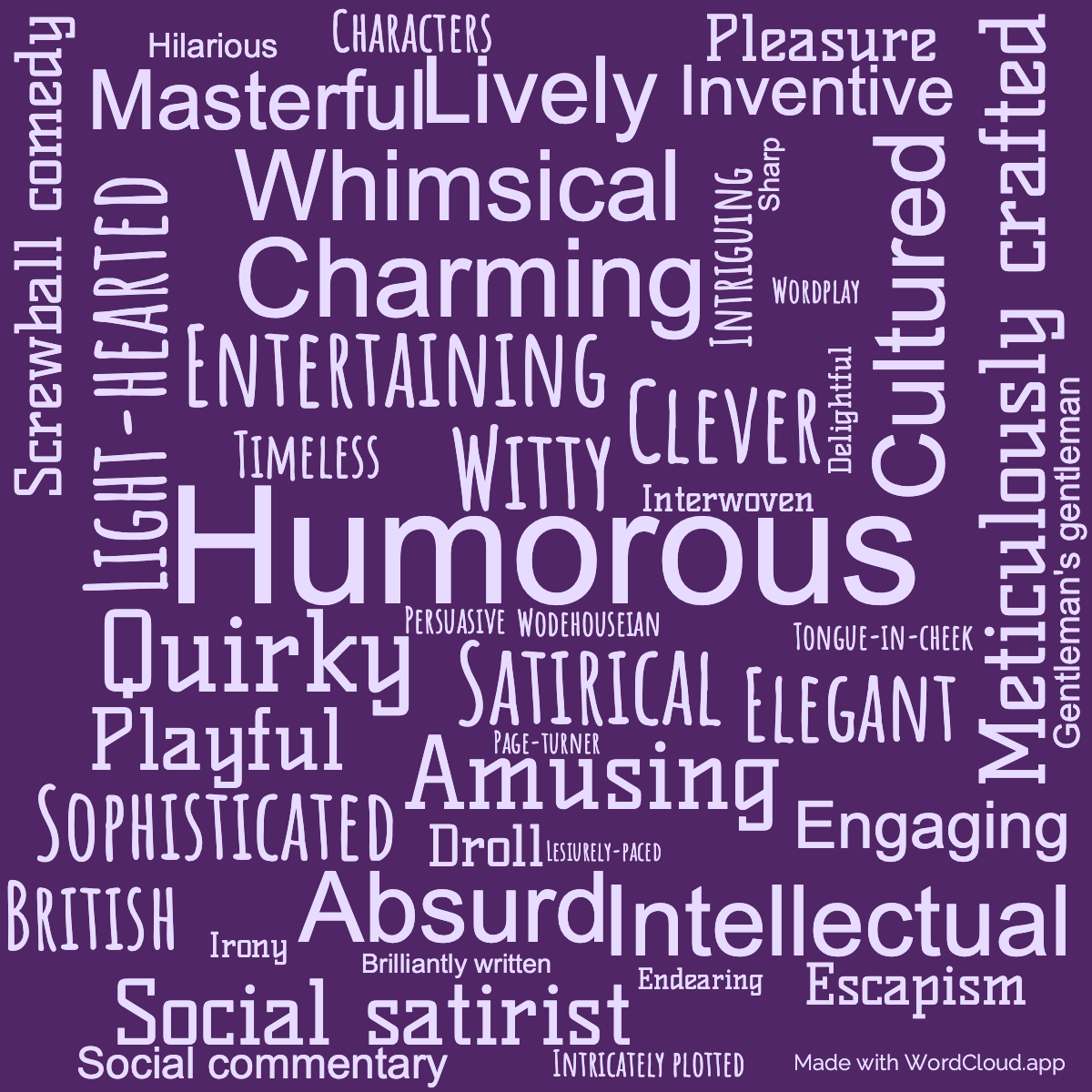 Word Cloud: Jeeves and the Feudal Spirit