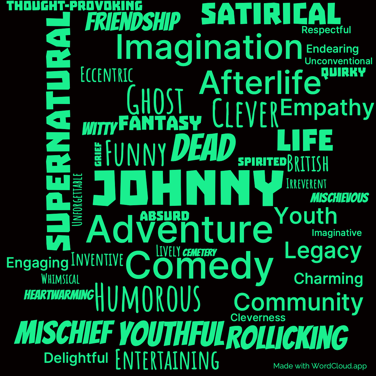 Word Cloud: Johnny and the Dead