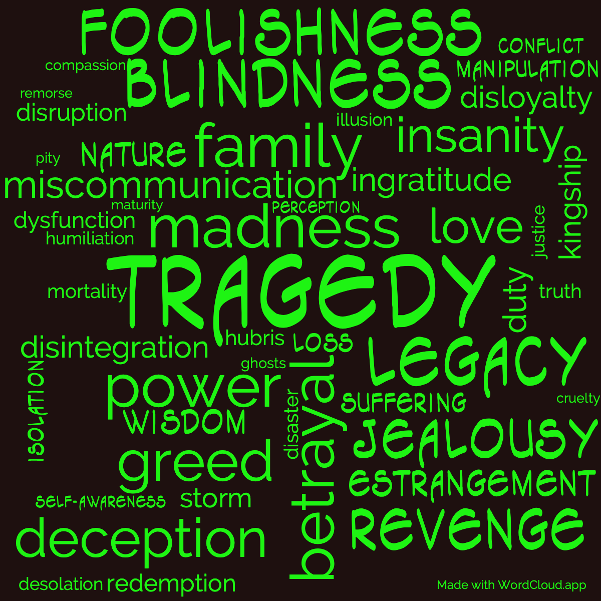 Word Cloud: King Lear