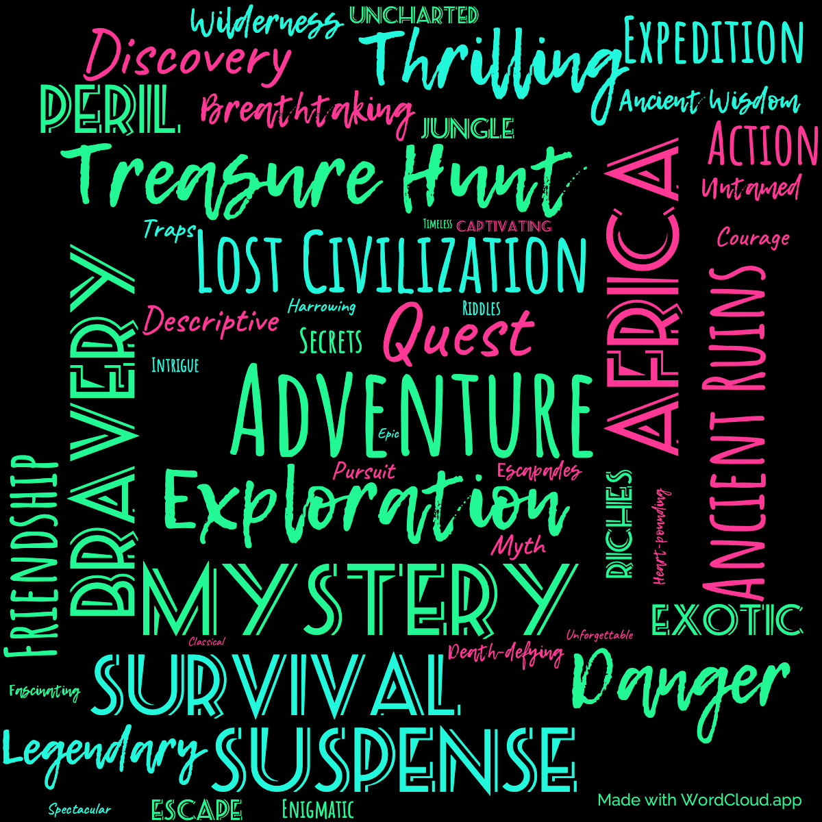 Word Cloud: King Solomon's Mines