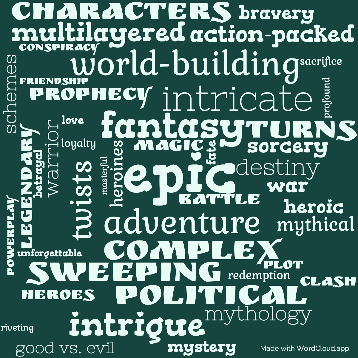 Word Cloud: Knife of Dreams