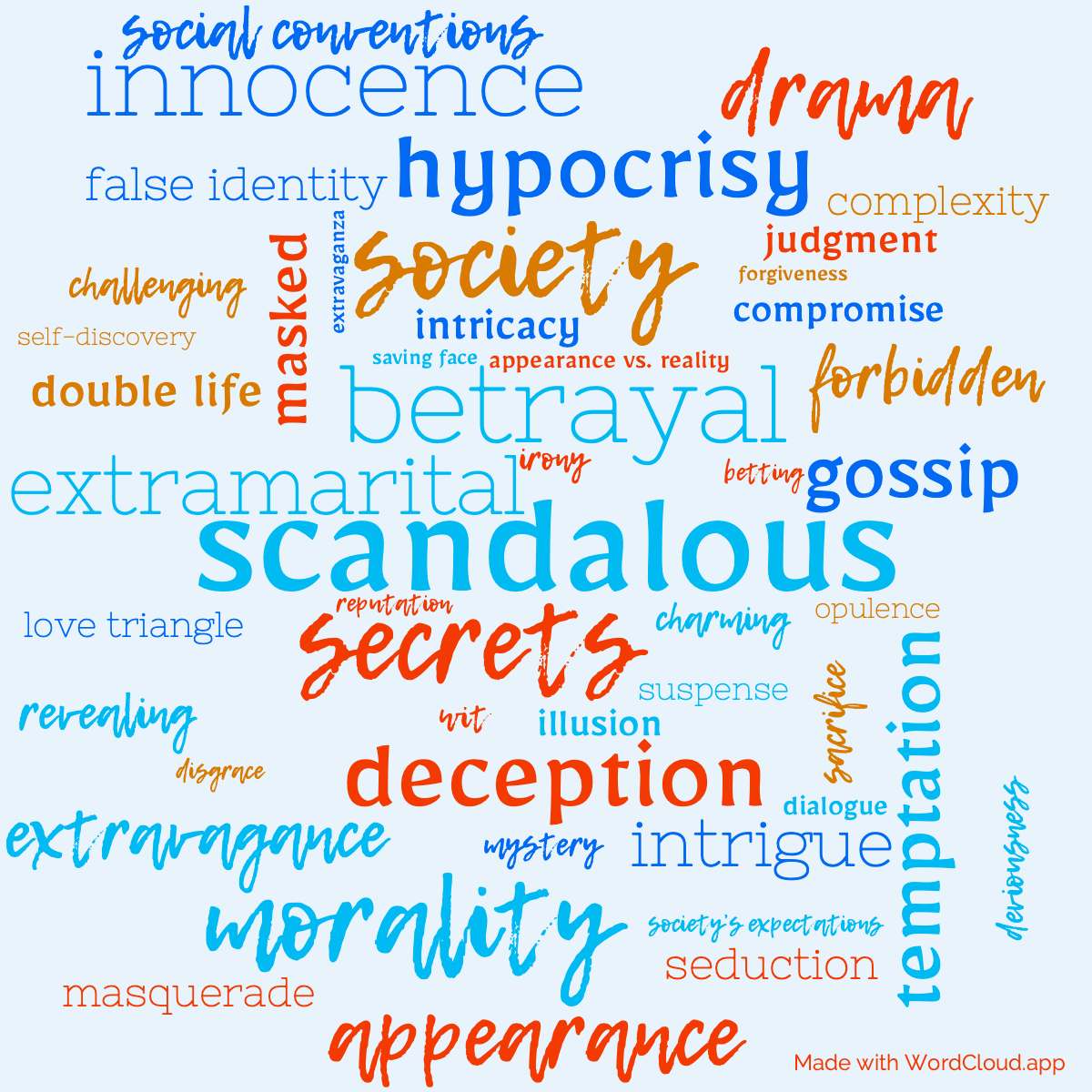 Word Cloud: Lady Windermere's Fan