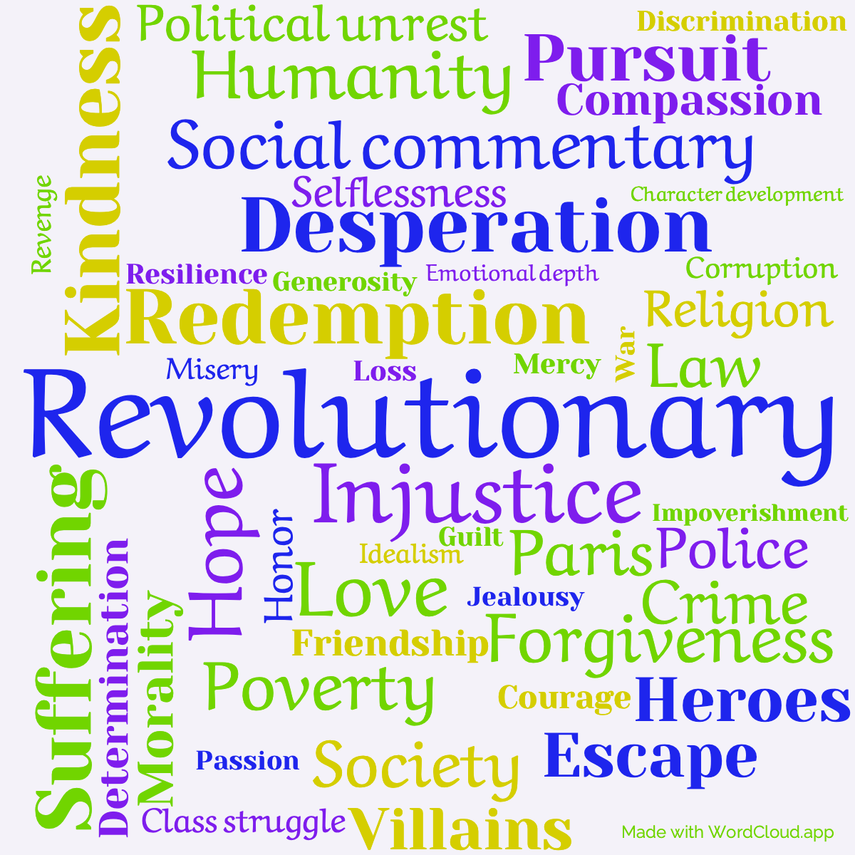 Word Cloud: Les Miserables