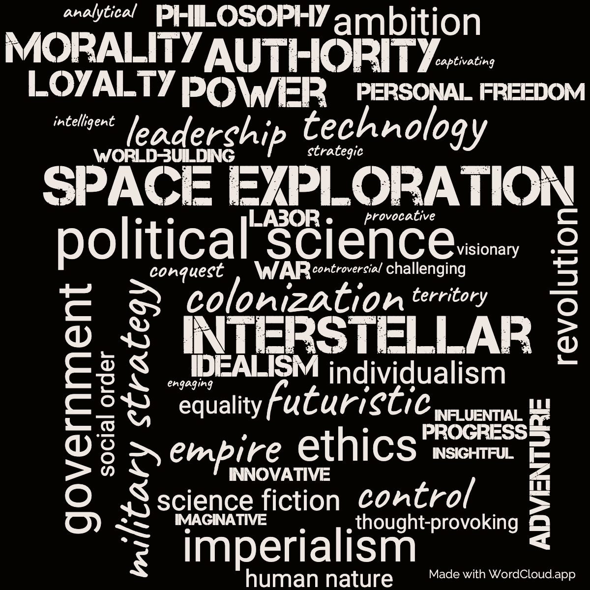 Word Cloud: Logic of Empire