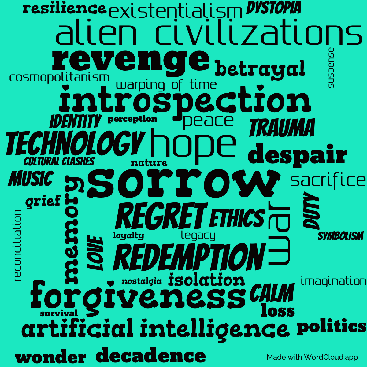 Word Cloud: Look to Windward