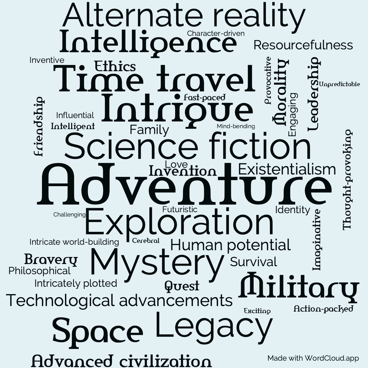 Word Cloud: Lost Legacy