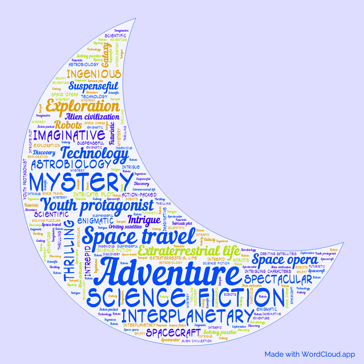 Word Cloud: Lucky Starr and the Moons of Jupiter