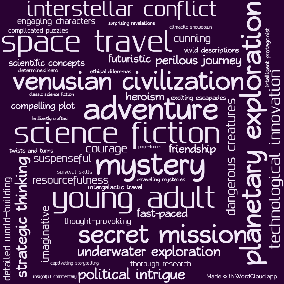 Word Cloud: Lucky Starr and the Oceans of Venus