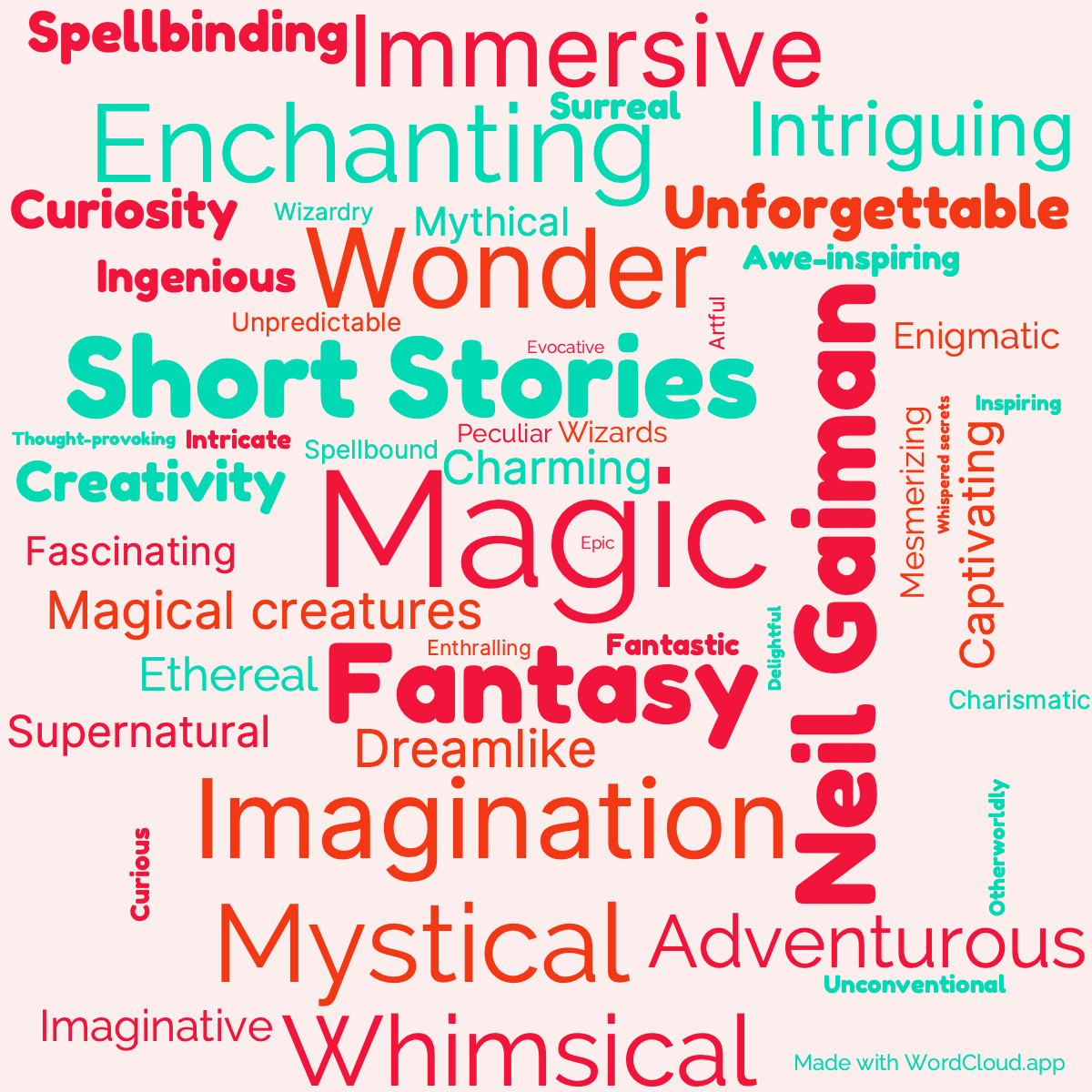 Word Cloud: M is for Magic